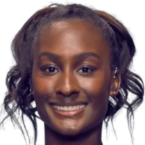 得分能力 得分能力