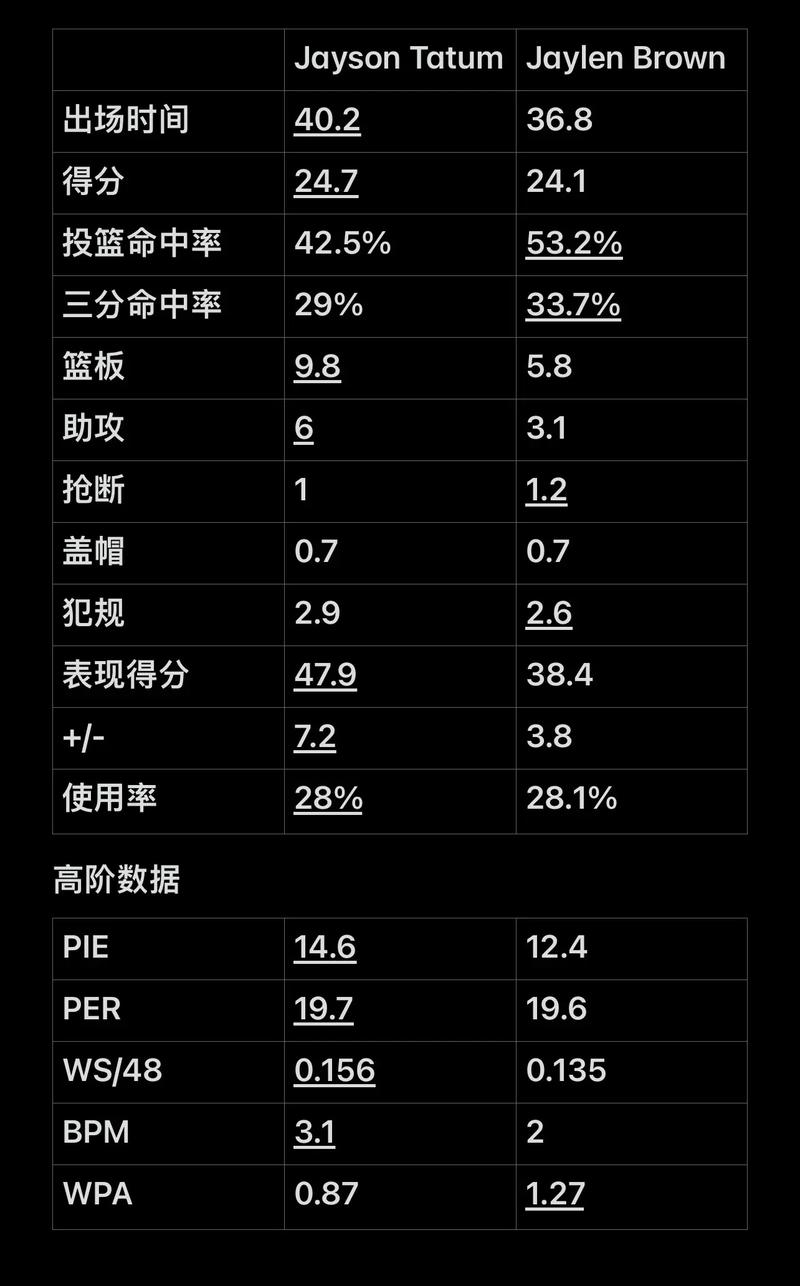 时而求控